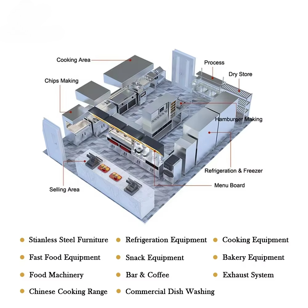 Peralatan Dapur Komersial Mode - Commercial Kitchen Equipment ulasan dan harga